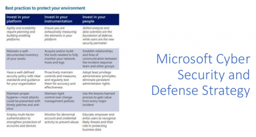 nonprofit cybersecurity policy