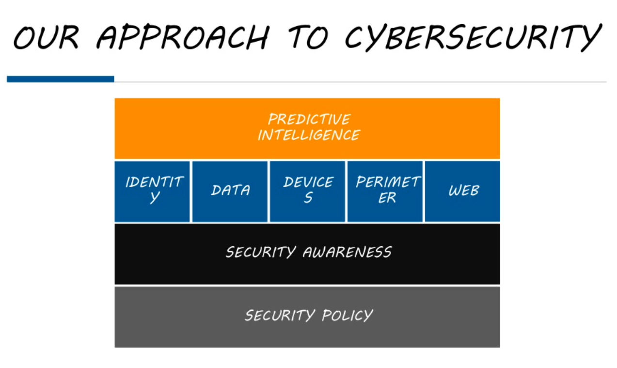 Video: 2021 Nonprofit Cybersecurity Incident Report