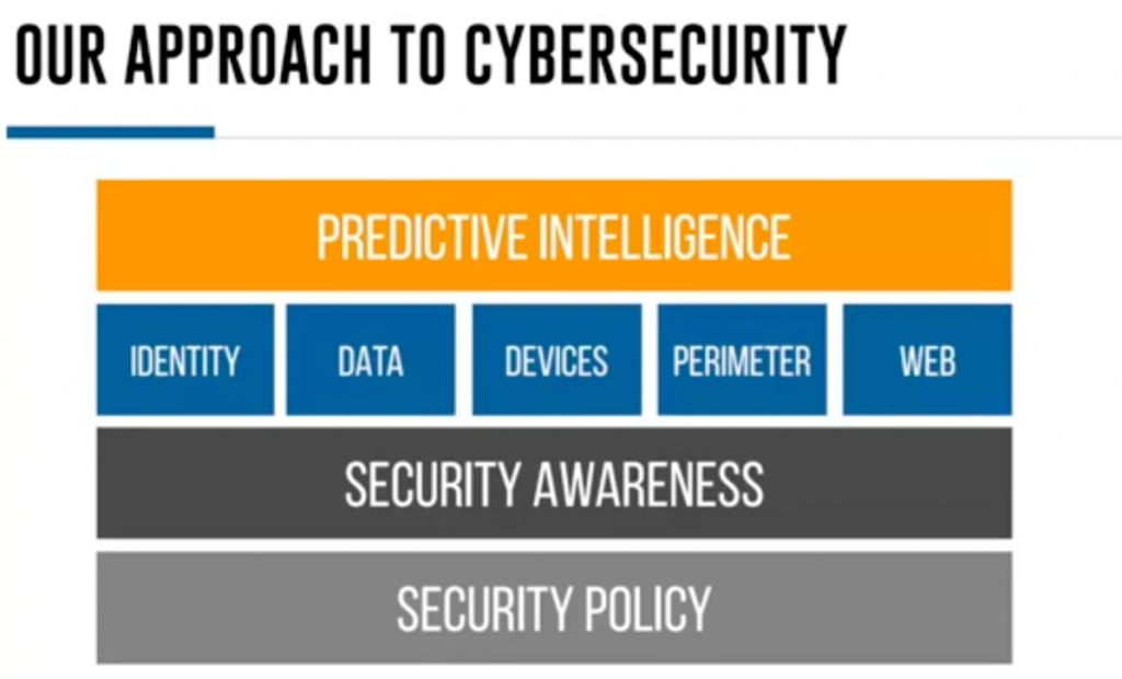 Our Approach to Cybersecurity