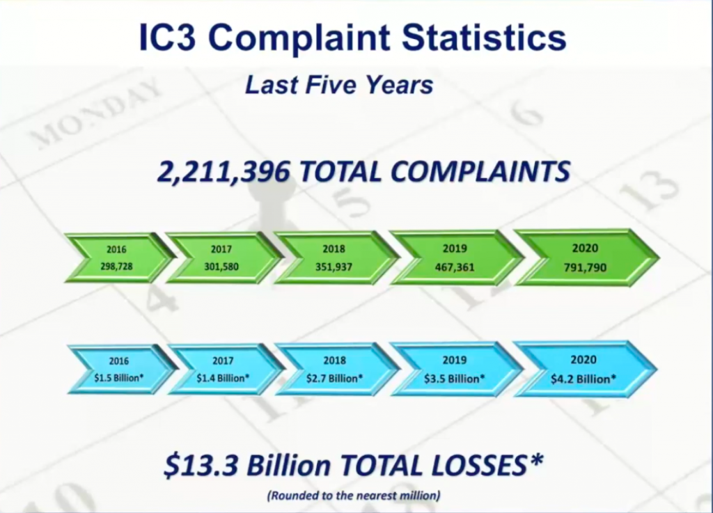 image of slide showing IC3 Complaint Statistics for last five years