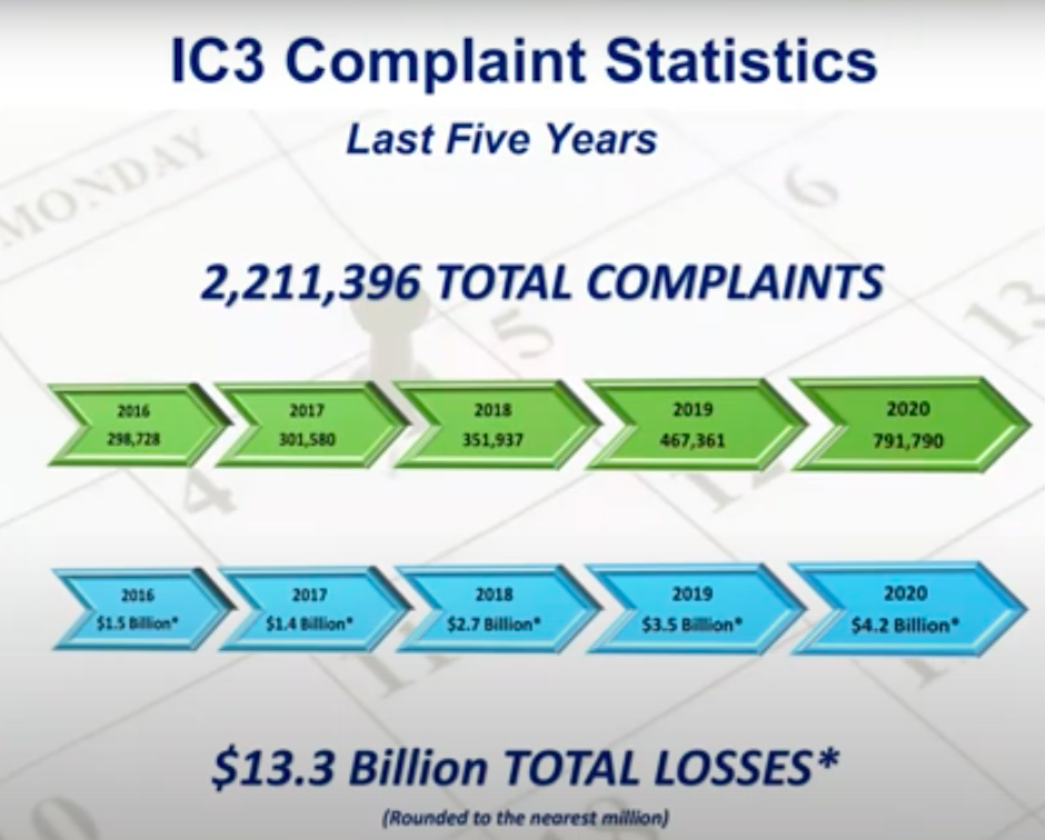 image of chart showing complaint statistics and losses over the last 5 years