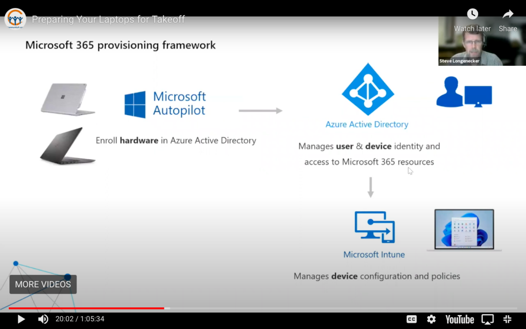 image of chart of Microsoft 365 provisioning framework for Prepare Your Laptops for Takeoff