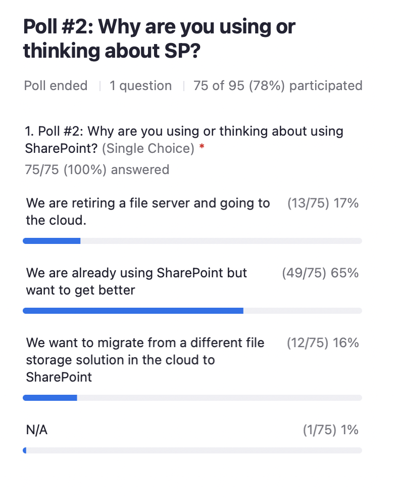 Poll results why are you using or thinking about using SharePoint. results are also in text below.