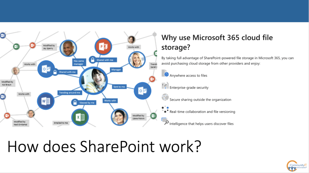 How does SharePoint work? image of connected applications and tools that work with SharePoint