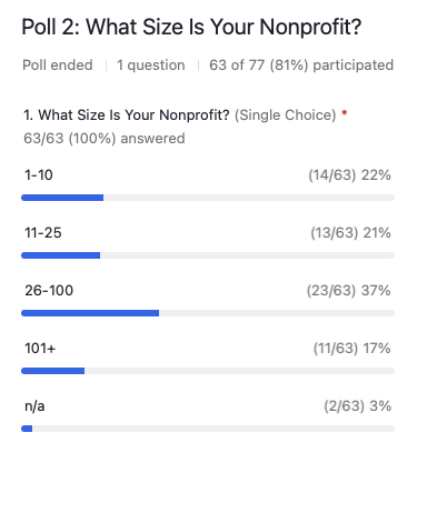 Poll 2 What size is your nonprofit?