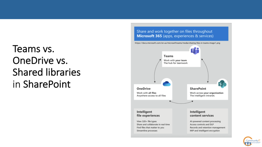 Teams vs OneDrive vs Shared libraries in SharePoint