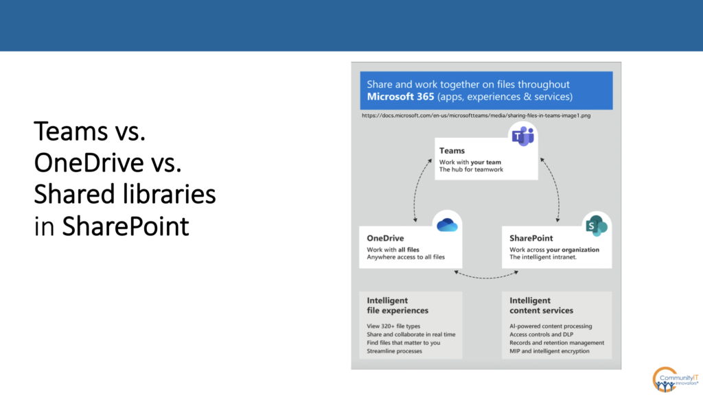 Teams vs OneDrive vs Shared Libraries in SharePoint