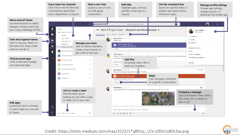 Microsoft Teams portal view point - list of features and where to find them