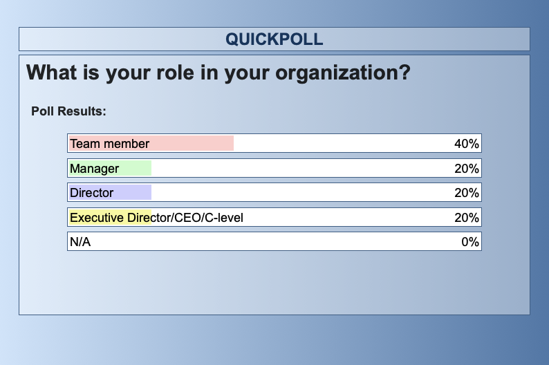 What is your role in your organization?