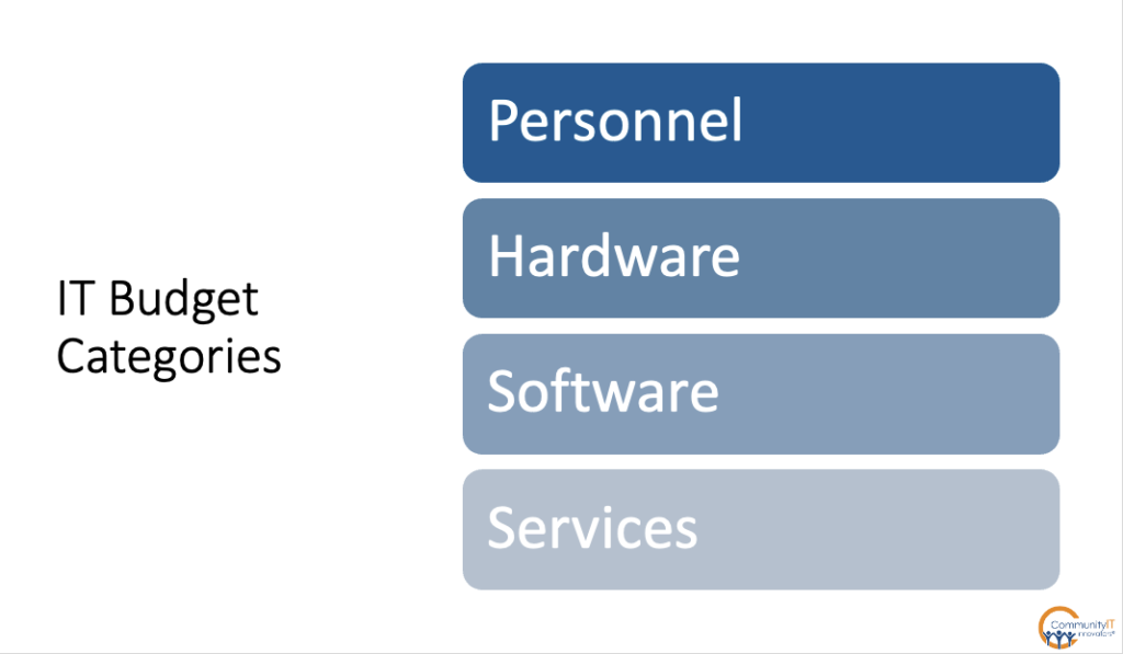 IT budget categories