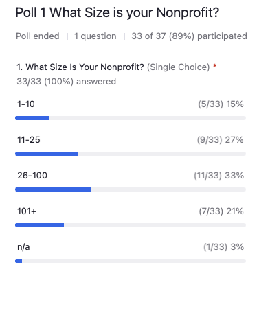 Poll 1 What Size is your Nonprofit?