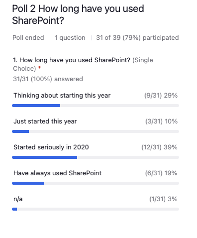 Poll 2 How Long Have You Used SharePoint?