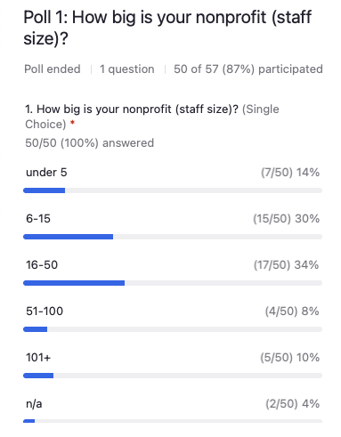 Poll 1: How big is your nonprofit (staff size)