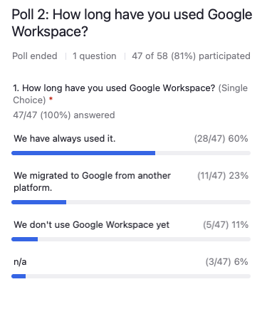 Poll 2: How long have you used Google Workspace