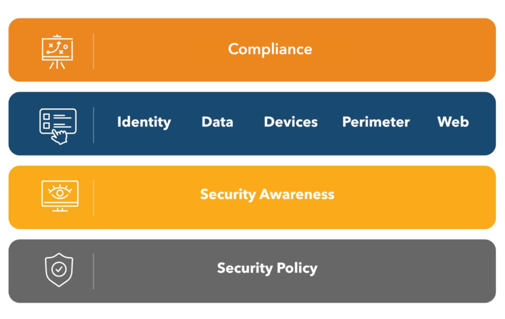 Cybersecurity Framework for Nonprofits